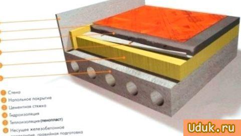 Схема утепления бетонного пола