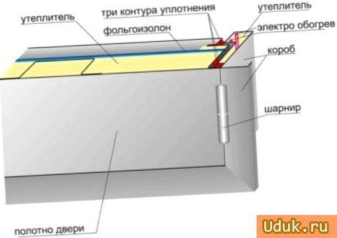 утепляем, входную