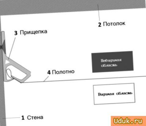 Клипсовый способ крепежа бесшовного натяжного потолка