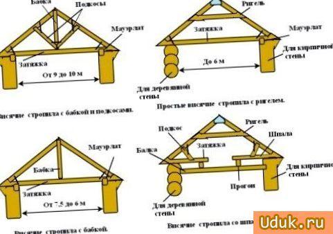 крыша, бани