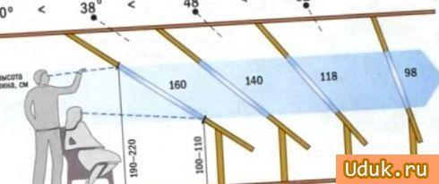 Зависимость высоты мансардного окна от угла ската крыши