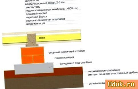 Схема деревянного пола на лагах