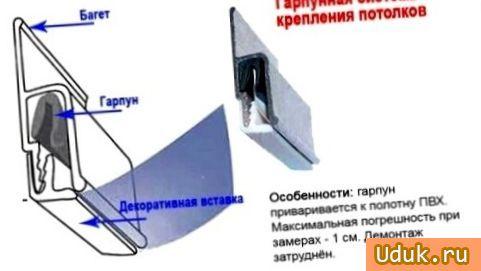 Гарпунный метод установки французских натяжных потолков