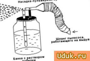 Краскопульт от пылесоса