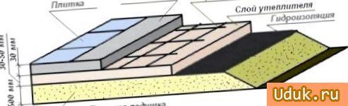 Схема бетонного пола по грунту