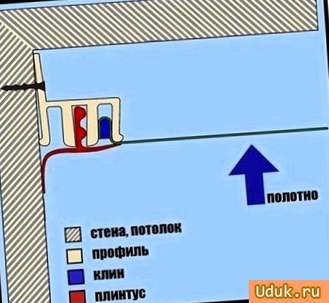 Монтаж каркаса натяжного потолка