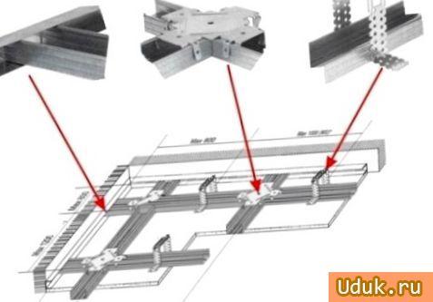 Крепление несущего профиля каркаса подвесного потолка