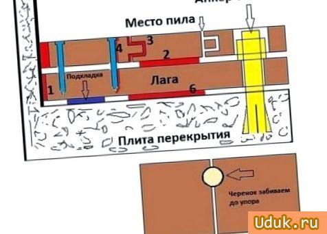 Устранение скрипа паркета - прикручивание анкерами к бетону