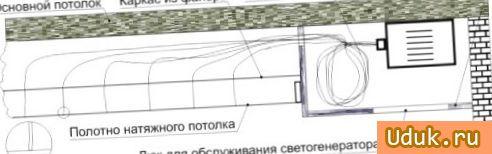 Схема натяжного потолка Звездное небо с оптоволокном