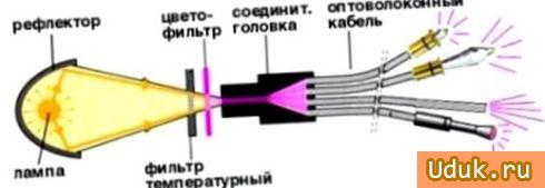 Схема потолка звездное небо