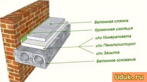 плавающий, руками