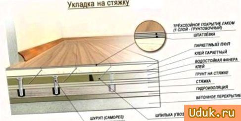 Технология укладки штучного паркета