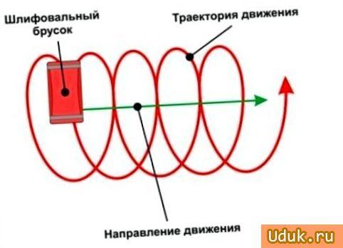 Как шлифовать поверхность потолка