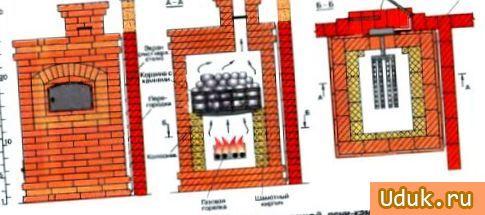 газовая, печь газовая, печь