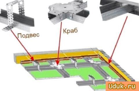 Крепление конструкции подвесного потолка